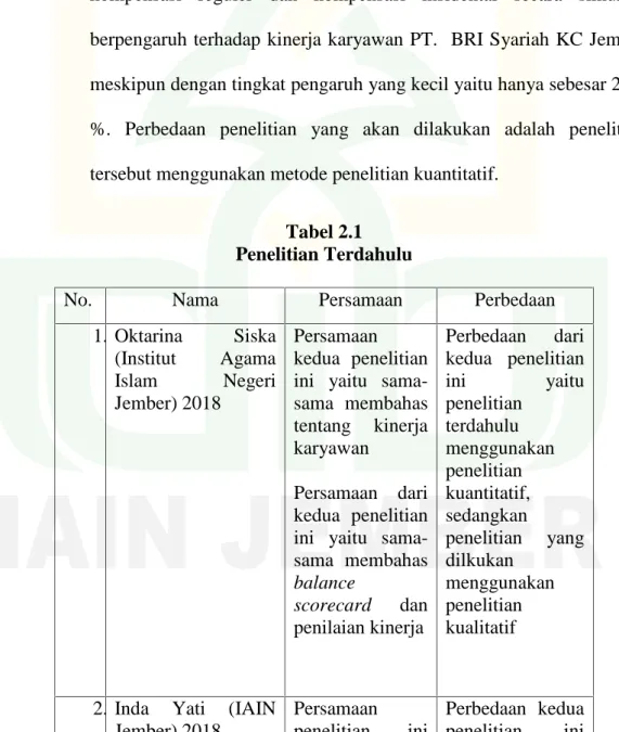 Tabel 2.1 Penelitian Terdahulu