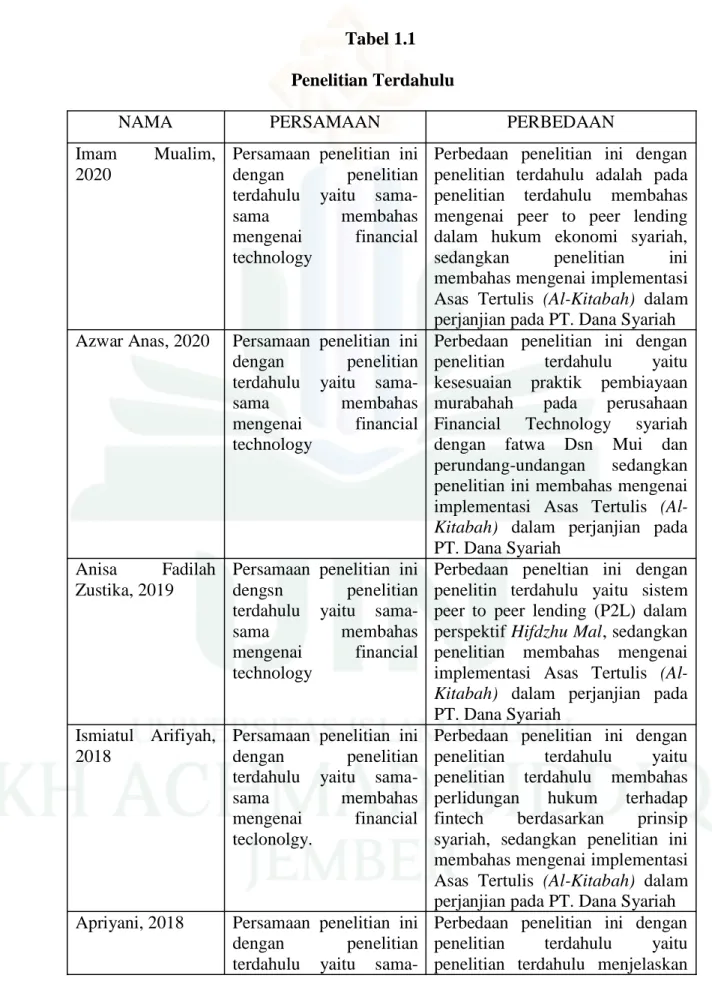 Tabel 1.1  Penelitian Terdahulu 