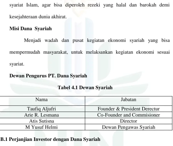 Tabel 4.1 Dewan Syariah 