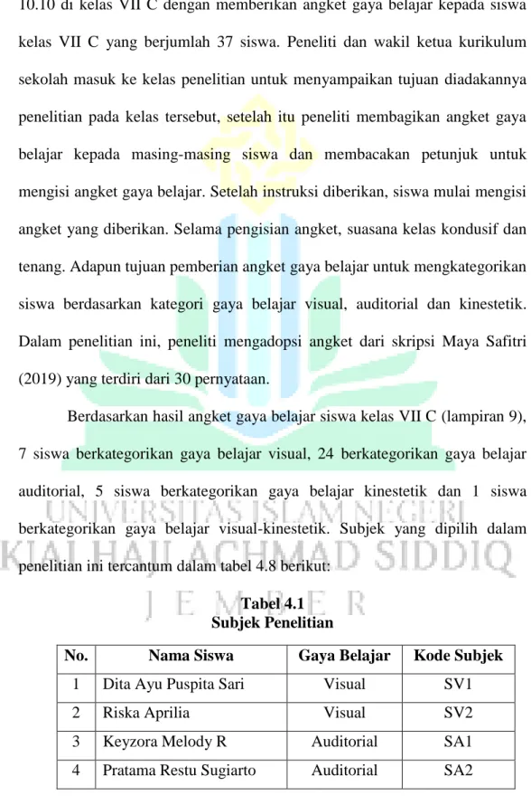 Tabel 4.1  Subjek Penelitian 