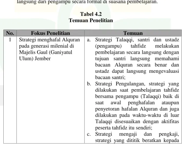 Tabel 4.2 Temuan Penelitian