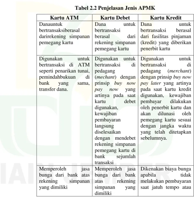 Tabel 2.2 Penjelasan Jenis APMK 