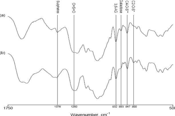 Gambar 6. Spektrum FTIR standar karaginan (Rando Tuvikene,2005) 