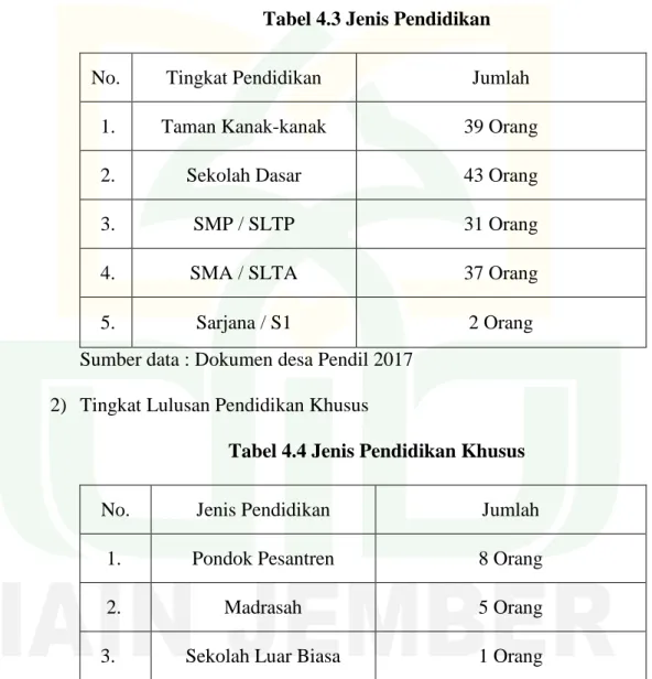 Tabel 4.3 Jenis Pendidikan 