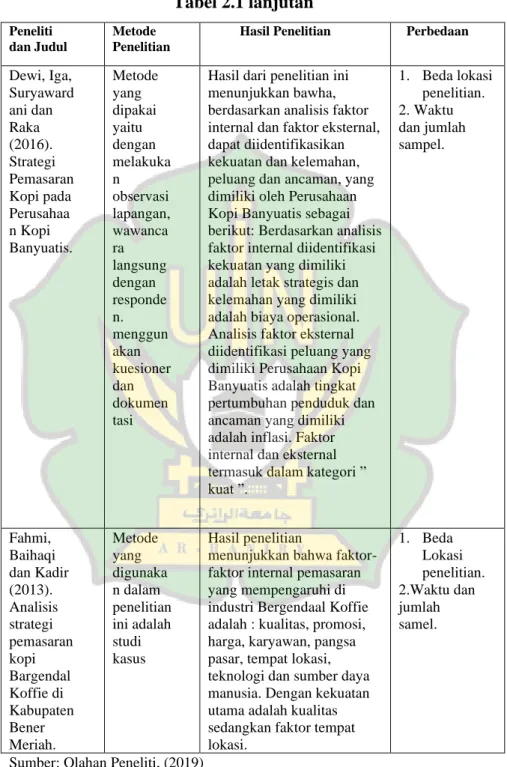 Tabel 2.1 lanjutan 