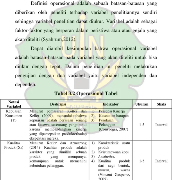 Tabel 3.2 Operasional Tabel 
