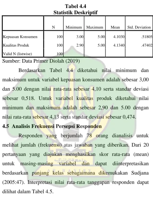 Tabel 4.4  Statistik Deskriptif 