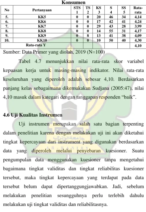 Tabel 4.7 Lanjutan 