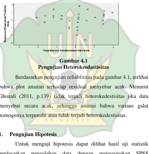 grafik  scatterplot. 