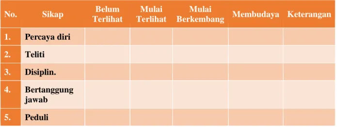 Tabel dan tulisan dinilai tugas dinilai dengan daftar periksa 