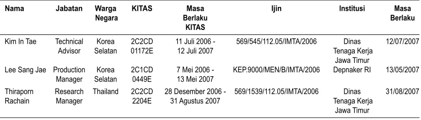 Tabel Komposisi Karyawan Menurut Masa Kerja