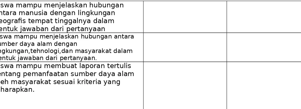 Gambar Gambar yang dibuat sangat