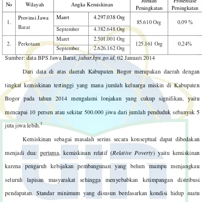 Tabel 1. Jumlah Angka Kemiskinan Provinsi Jawa Barat Tahun 2013 