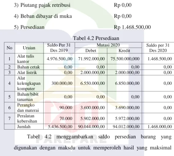 Tabel 4.2 Persediaan 