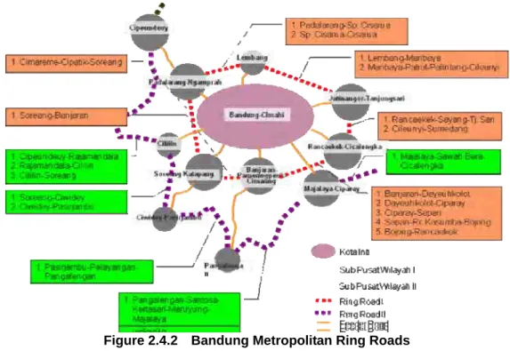 Figure 2.4.2    Bandung Metropolitan Ring Roads 