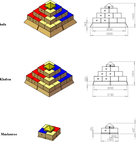 Figure 5: Complete Pyramids