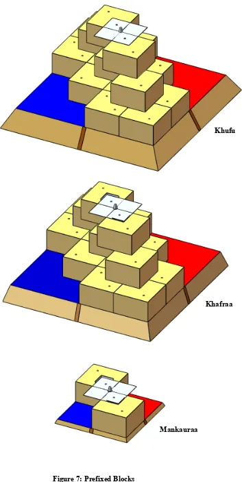 Figure 7: Prefixed Blocks