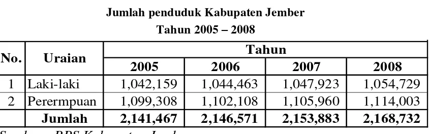 ANALISIS KESEHATAN KEUANGAN PEMERINTAH DAERAH DALAM MENDUKUNG ...