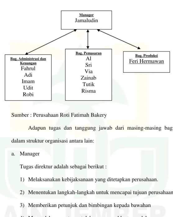 Gambar 4.1  Struktur Organisasi 