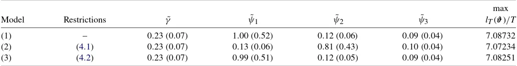 Table 1. Estimation results for U.S. SVAR model with lag order p = 4 and intercept term (sample period: 1984Q2–2006Q3)
