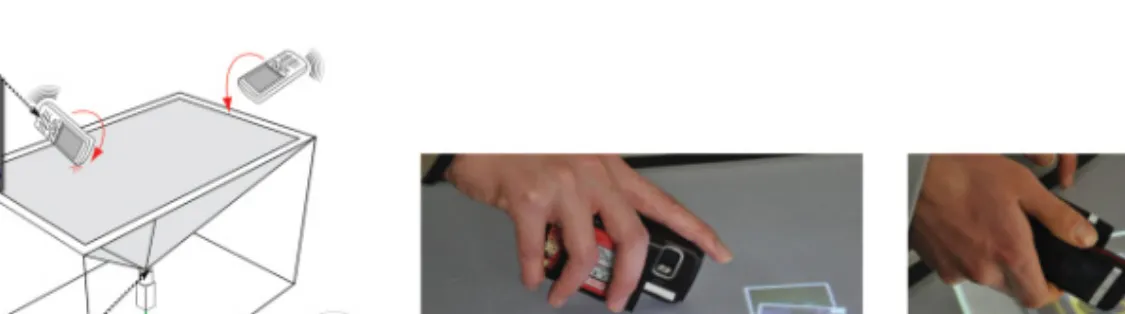 Fig. 9. “PhoneTouch” [Schmidt et al. 2010]: (Left) An illustration showing how the system detects phone tapping events