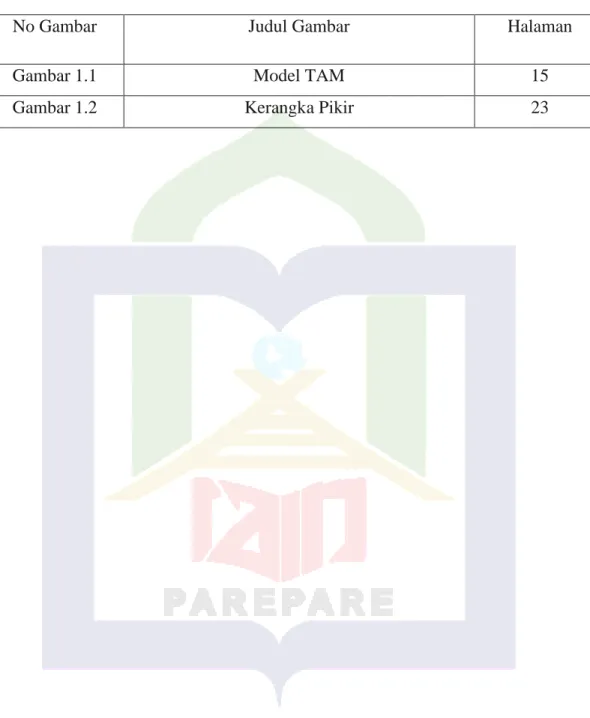 Gambar 1.1  Model TAM  15 