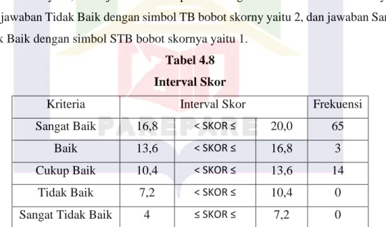 Tabel 4.8  Interval Skor 
