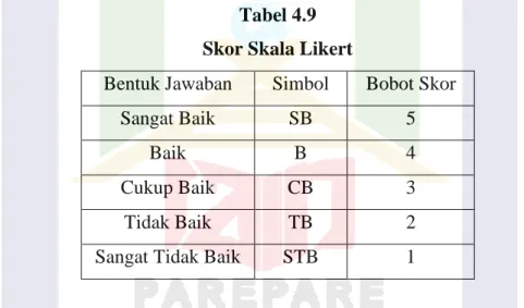 Tabel 4.9  Skor Skala Likert 