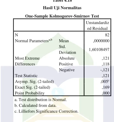 Tabel 4.18  Hasil Uji Normalitas 