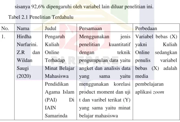Tabel 2.1 Penelitian Terdahulu 