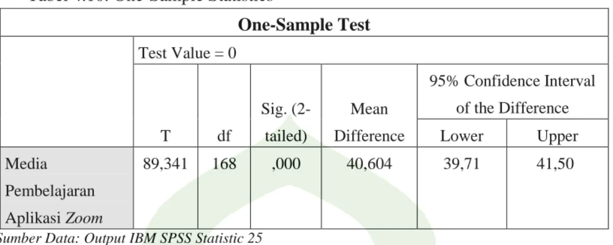 Tabel 4.10. One-Sample Statistics 
