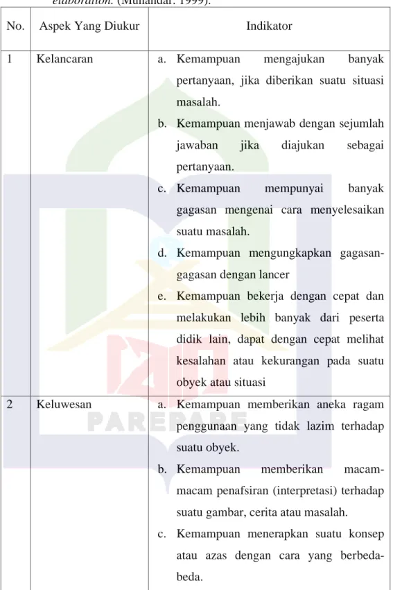 Tabel  2.2  Ciri-ciri  berfikir  kreatif  yaitu:  fluency,  flexibility,  originality,  dan  elaboration