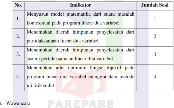 Tabel 3.4 Kisi-kisi Instrumen tes 
