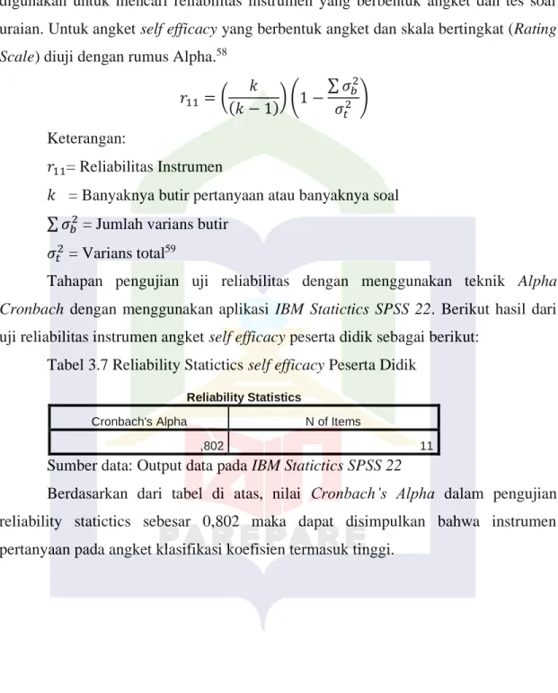 Tabel 3.7 Reliability Statictics self efficacy Peserta Didik 