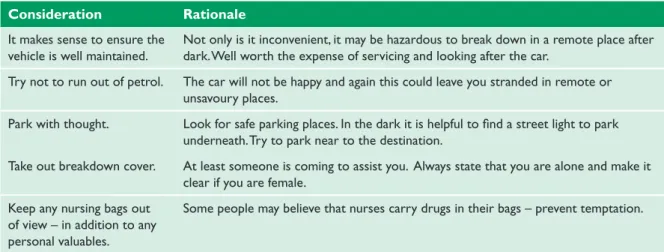 Table 4.2  Car safety