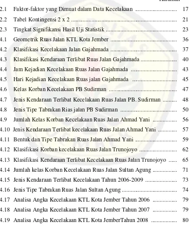 Tabel Kontingensi 2 x 2 ........................................................................