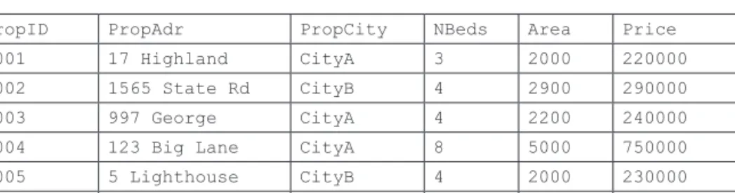 FIGURE 2.12  Realtor table structure and data with surrogate key.