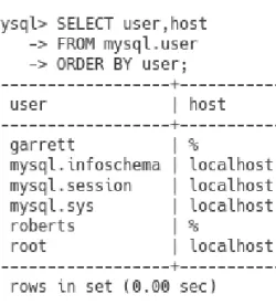 FIGURE 4.11  Listing database users and their hosts in MYSQL.&lt;/fc&gt;