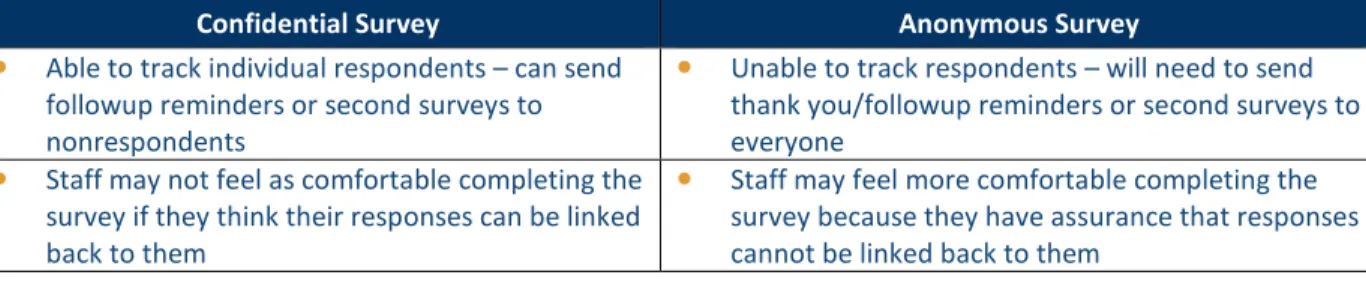Table 2. Confidential Versus Anonymous Surveys 