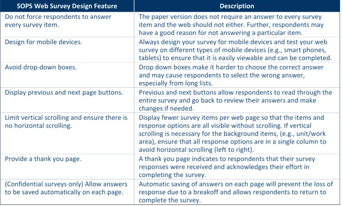 Table 4. SOPS Web Survey Design Features 