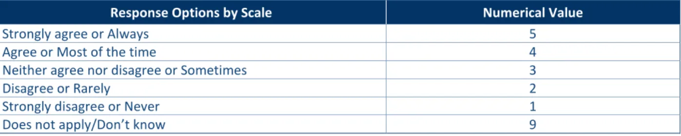 Table 5. Sample Response Option Coding 