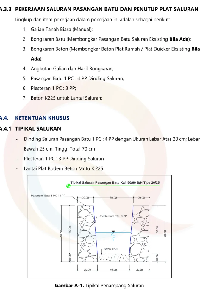 Gambar A-1. Tipikal Penampang Saluran 