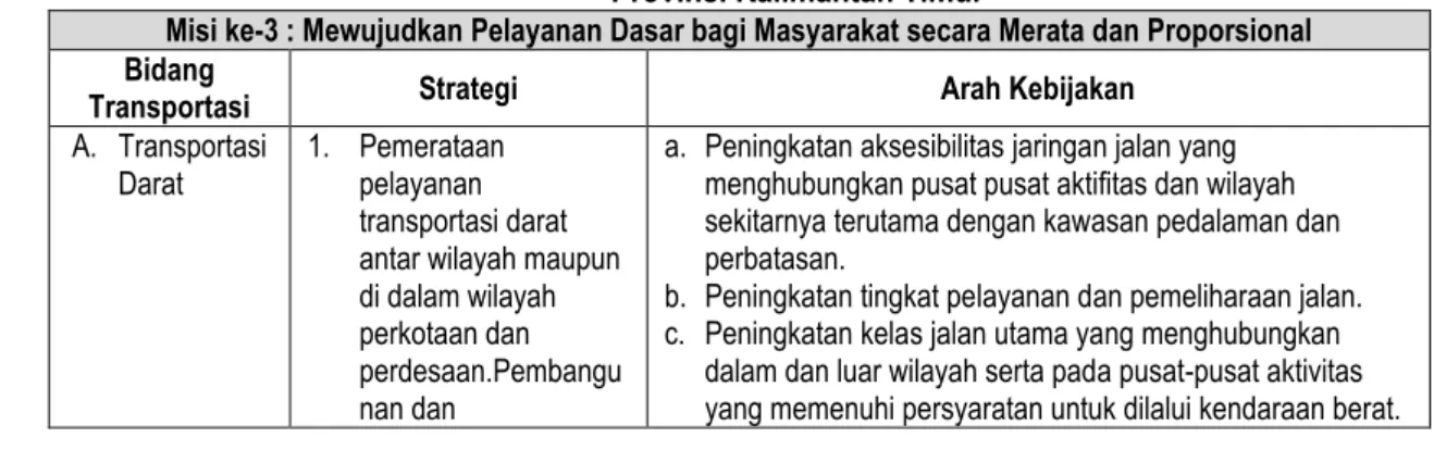 Tabel 3.16 Strategi dan Arah Kebijakan Transportasi Pembangunan Jangka Panjang Daerah  Provinsi Kalimantan Timur 