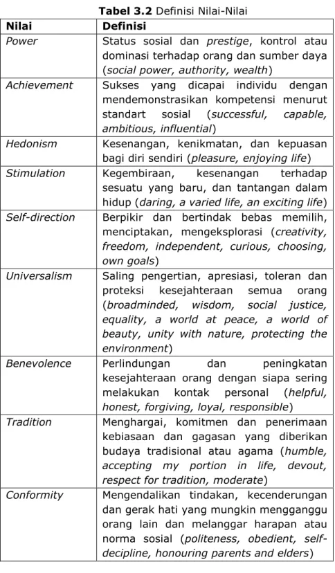 Tabel 3.2 Definisi Nilai-Nilai   Nilai  Definisi  