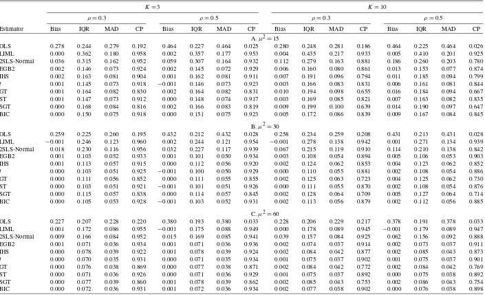 Table 4. Simulation results from normal mixture design