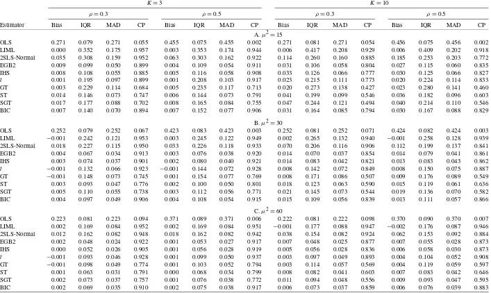 Table 5. Simulation results from lognormal design