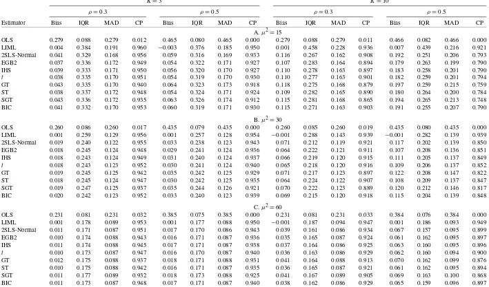 Table 3. Simulation results from normal design