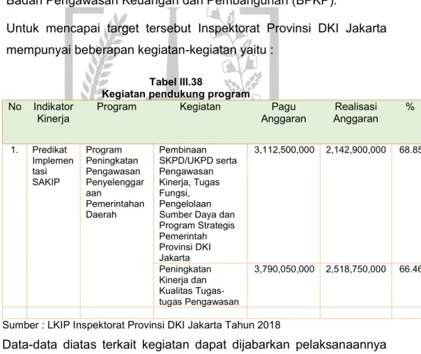 Tabel III.38 