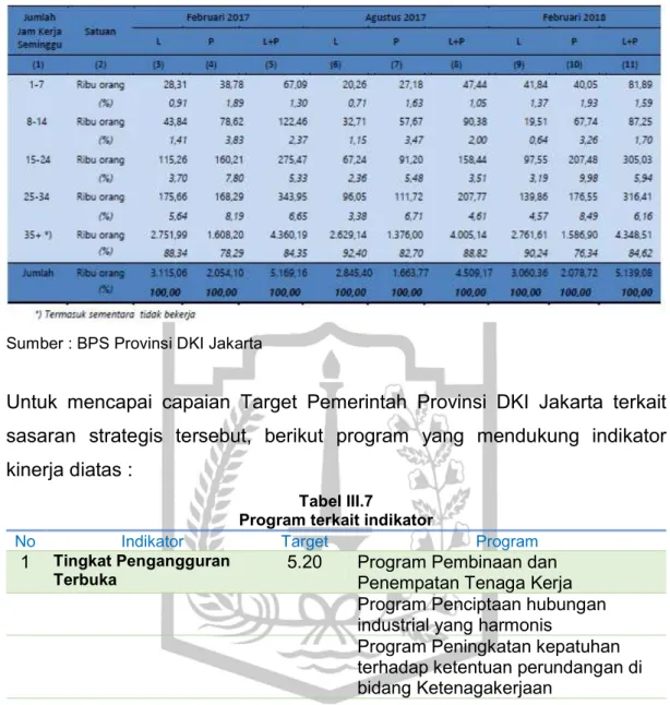 Tabel III.6 