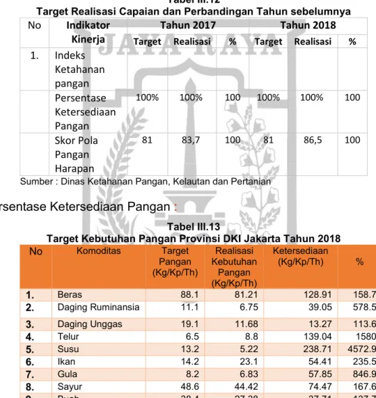 Tabel III.12 